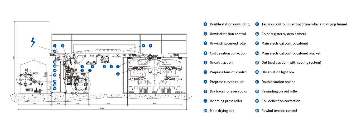 Material Feeding Diagram Material Feeding Diagram